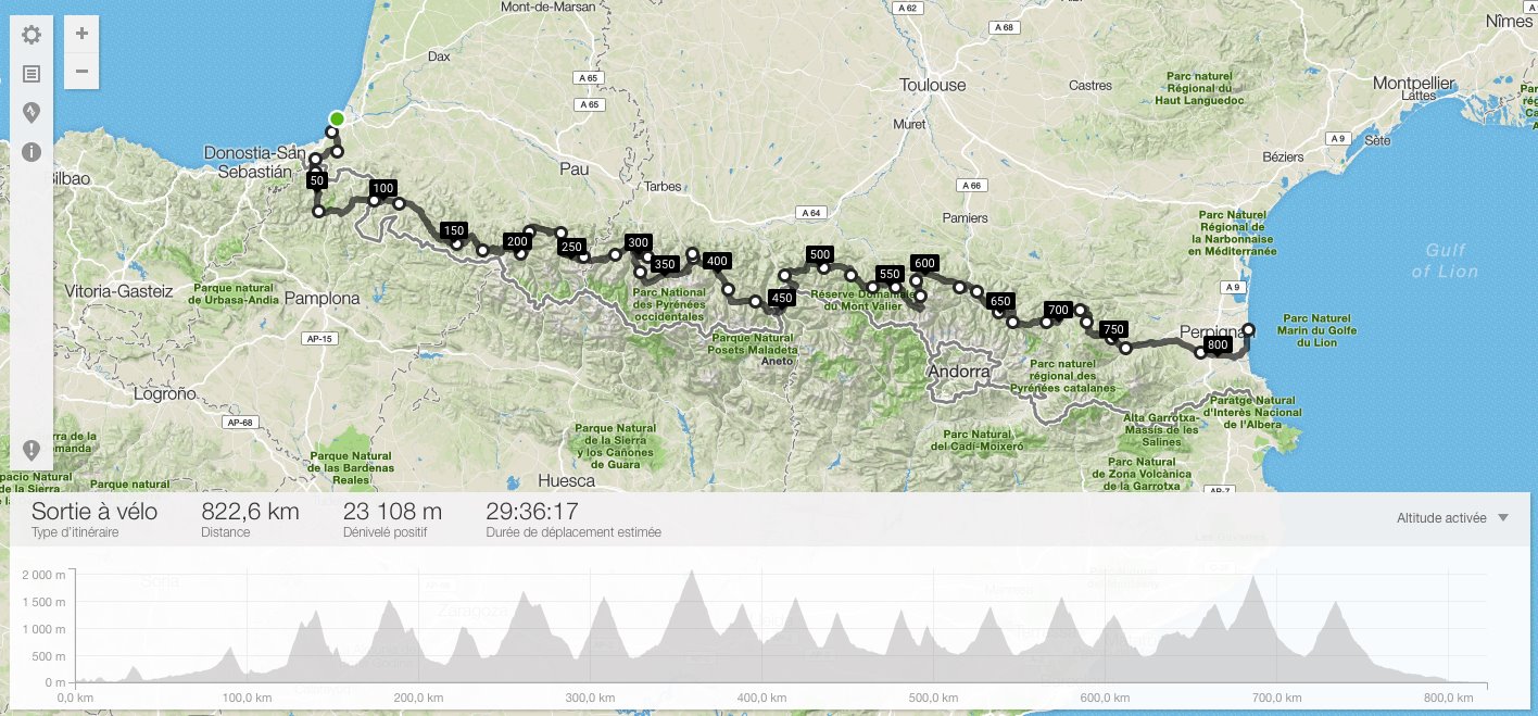 Traversée des Pyrénées par les cols, de l'océan à la mer | BIKECI.COM